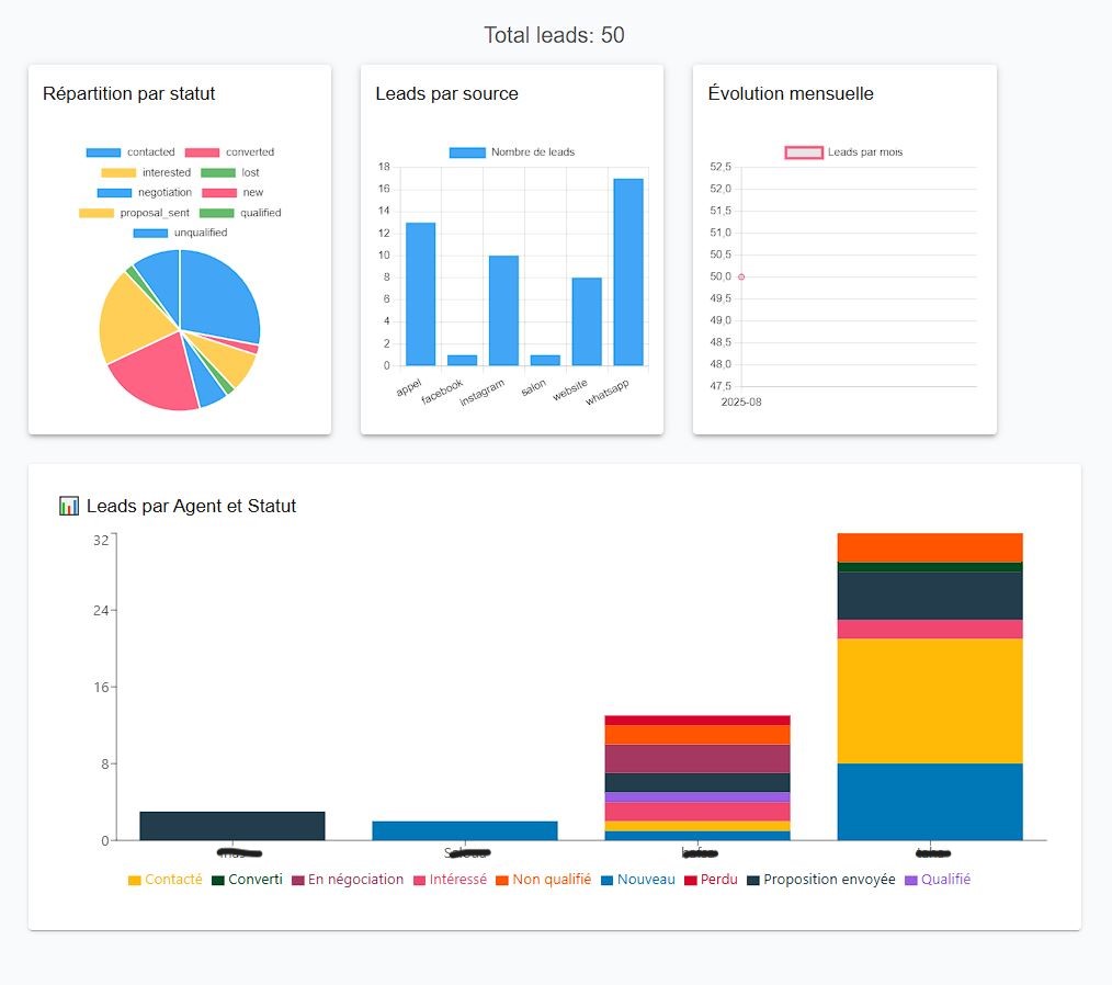 Performance de vos agents commerciaux : Optimisez l'efficacité de votre équipe